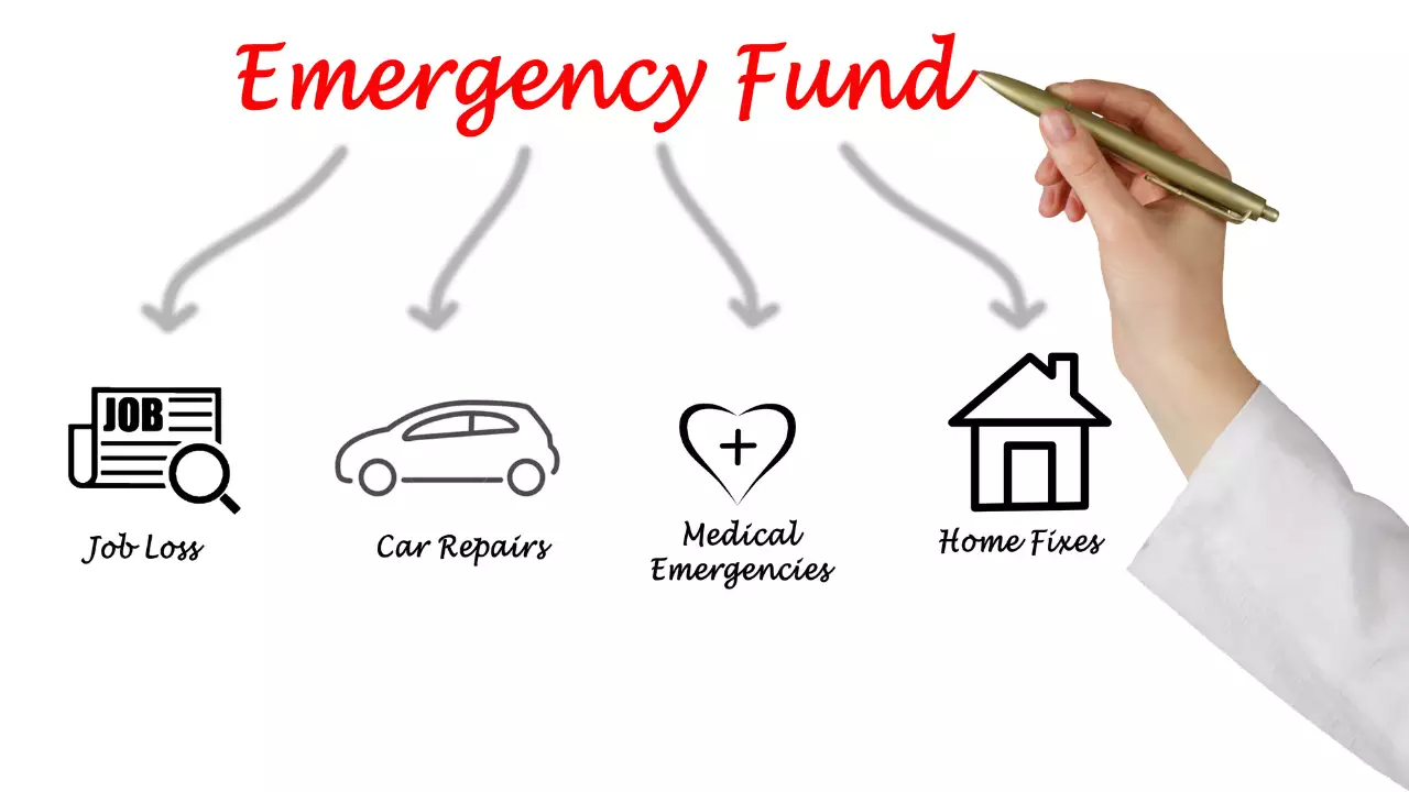 Step 1 Set Your Emergency Fund Savings Goal-Budgeting for Emergency Funds in 2024